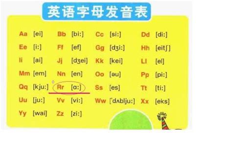 英文字母算命